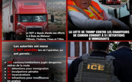États-Unis : 51 migrants se faisant passer pour des chauffeurs titulaires d’un permis CDL arrêtés lors de l’opération « Highway Shield »
