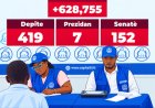 Élections en Haïti : les chiffres du CEP révèlent l’ampleur du processus